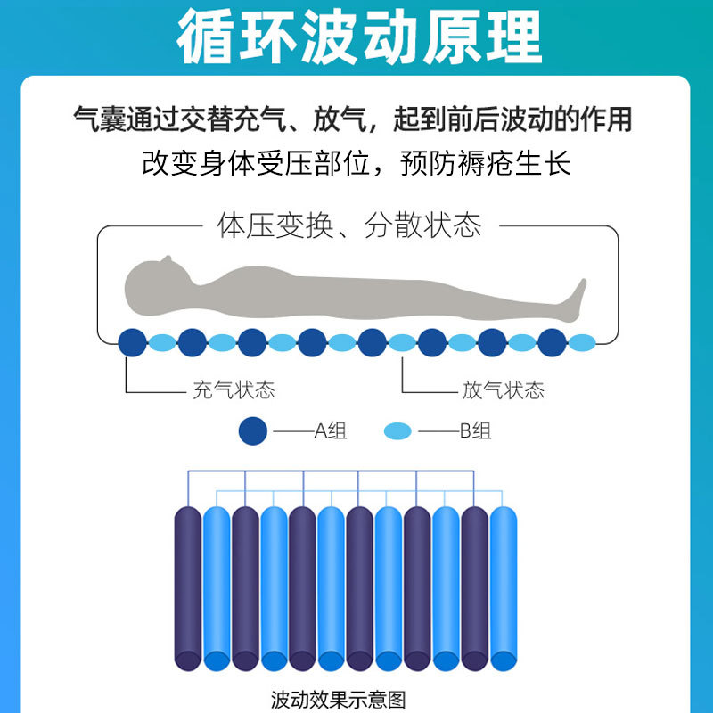 防褥瘡氣床墊哪種好、褥瘡的護理方法？